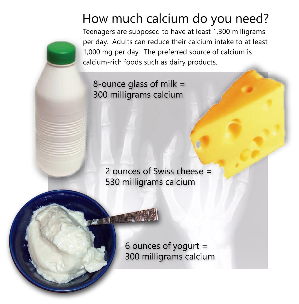 calcium needs
