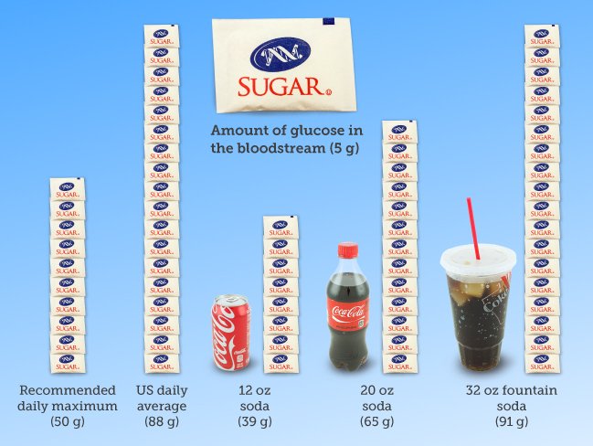 sugar drinks