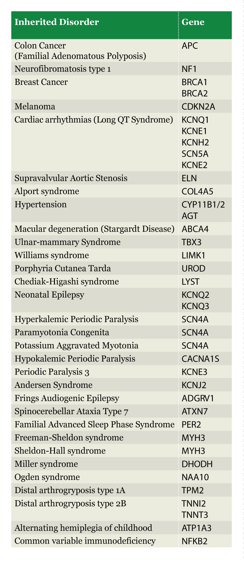Inherited Disorder Table